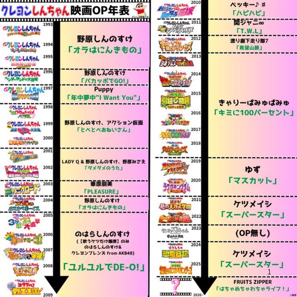 รายชื่อเพลงเปิดชินจังเดอะมูฟวี่