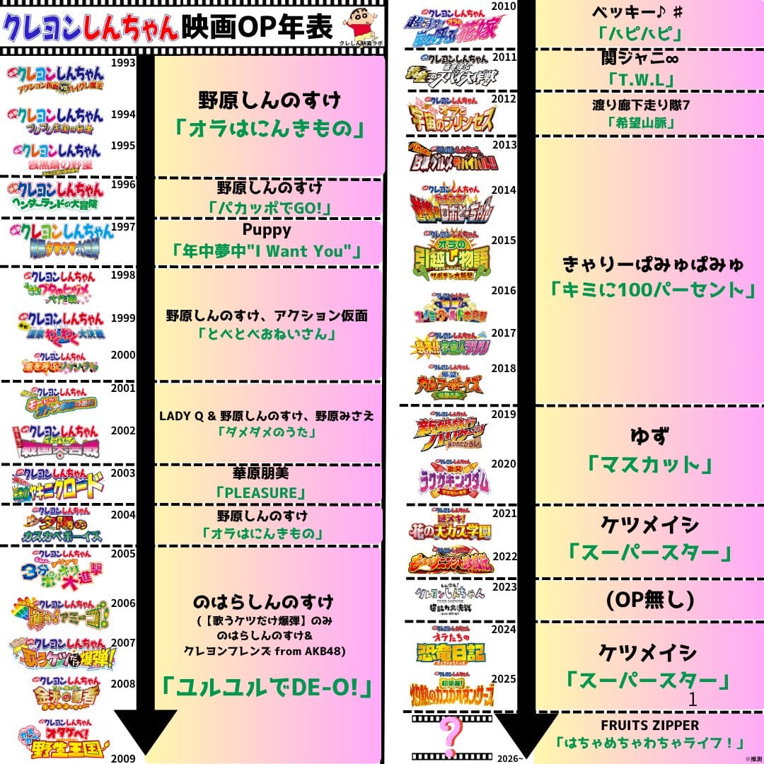 รายชื่อเพลงเปิดมูฟวี่ชินจัง